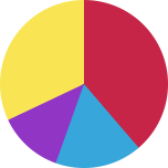 circular progress